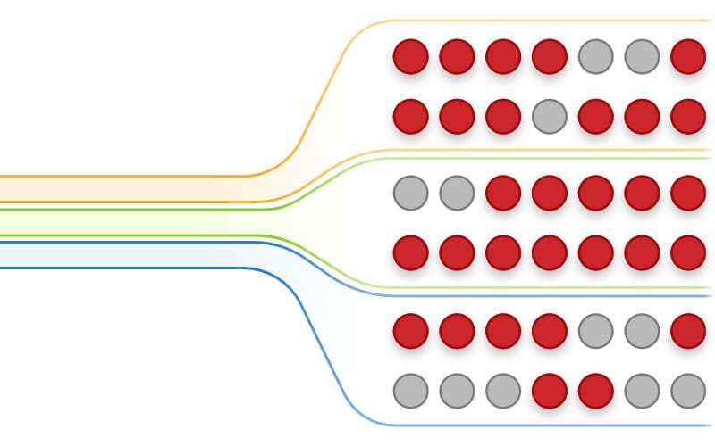 Channels