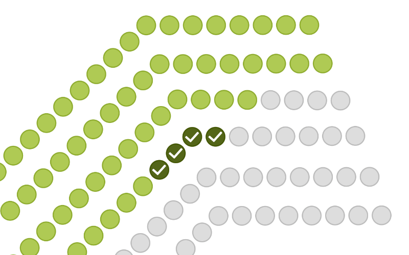 Rows with segments